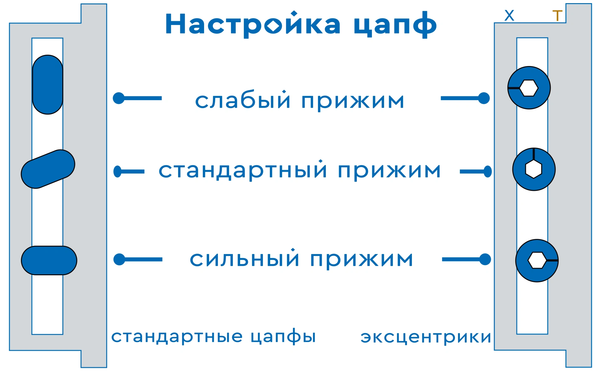 Установка пластиковых окон в деревянном доме своими руками | «Системы ВЕКА»